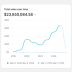 The AI-Proof Career: An Operator's Playbook for the Next Economy