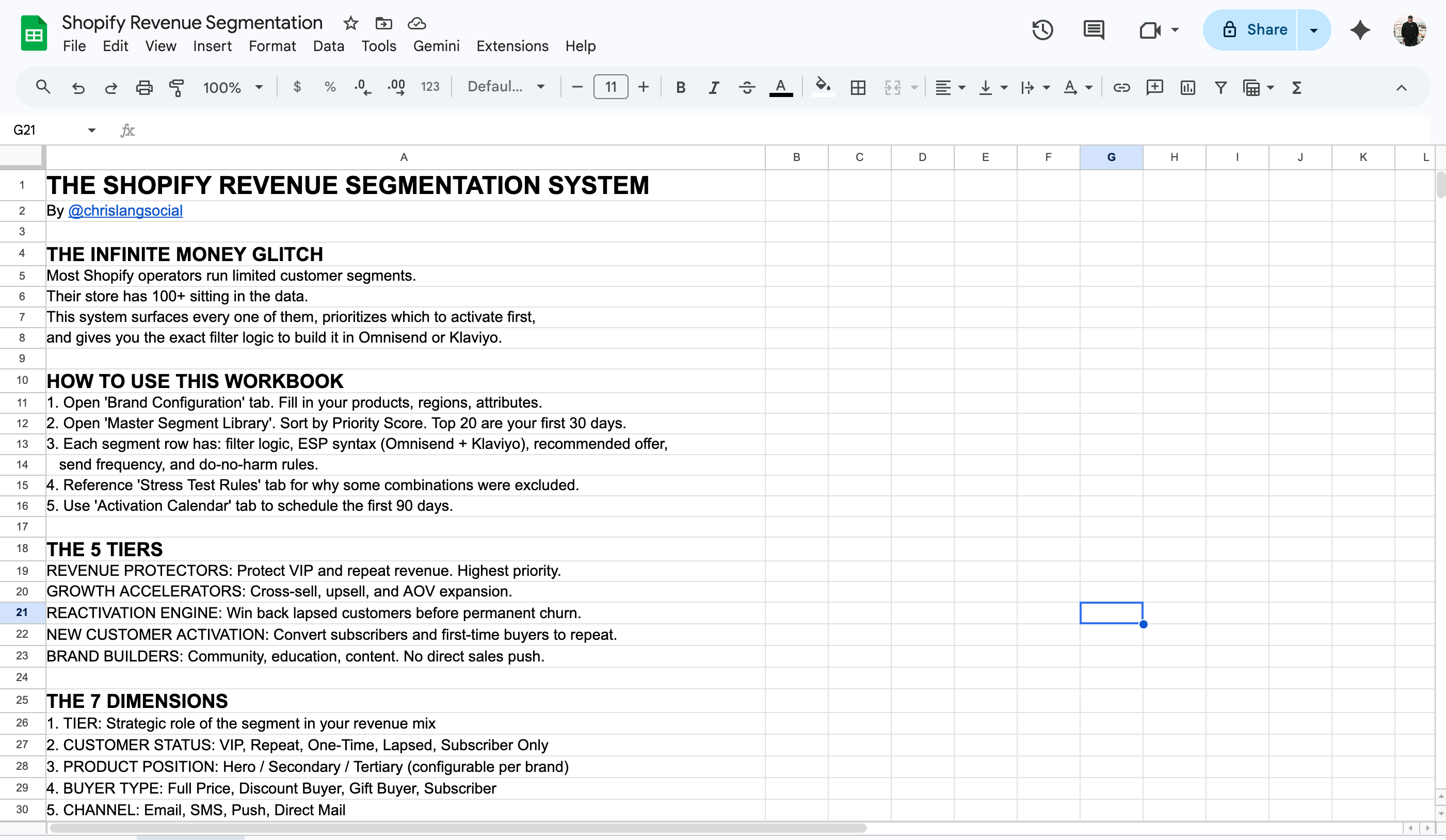 The Shopify Revenue Segmentation System
